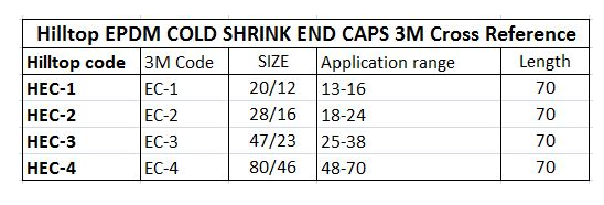 EDPM Cold Shrink End Caps 3M Cross Reference 