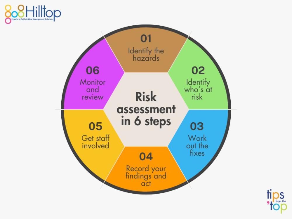 risk assessment infographic
