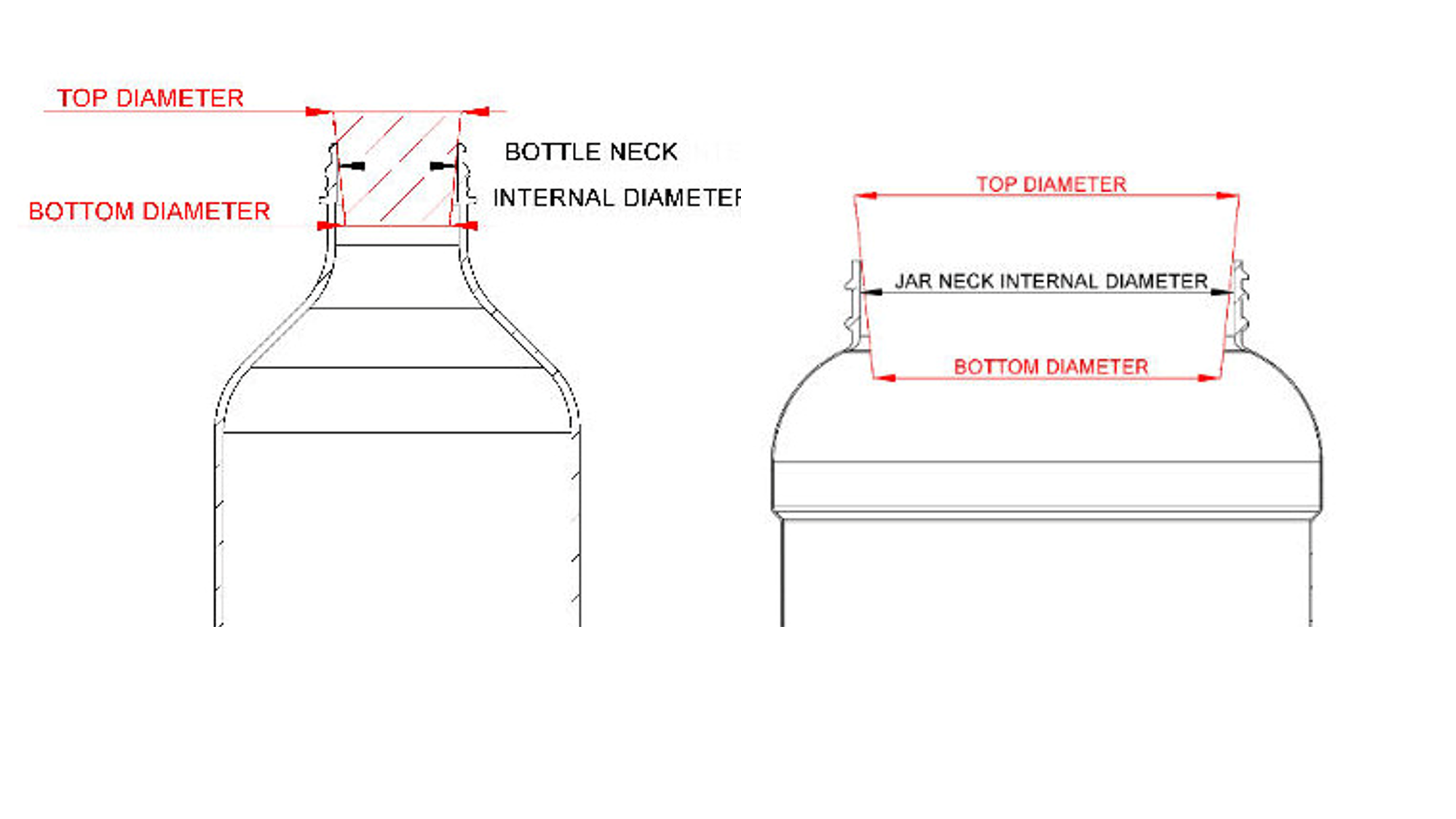 Bottle/Jar Neck Diagram