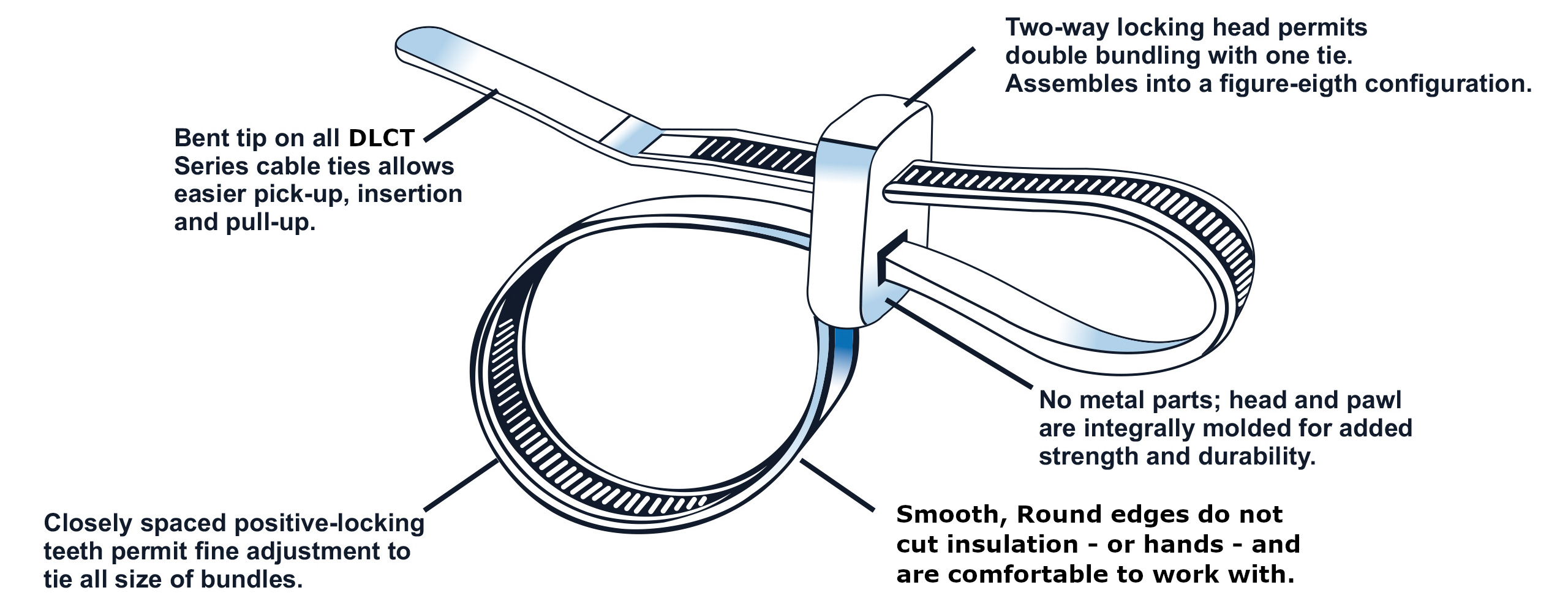 Double Loop Cable Tie