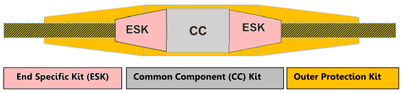 Universal Jointing System Diagram
